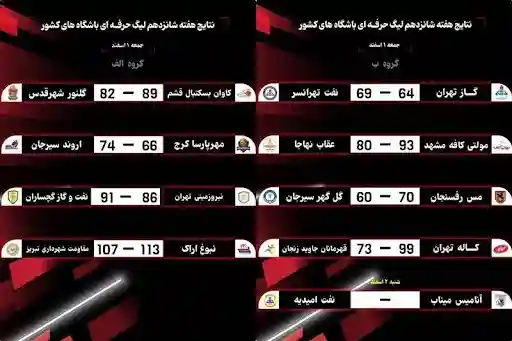 نتایج کامل هفته شانزدهم لیگ حرفه‌ای